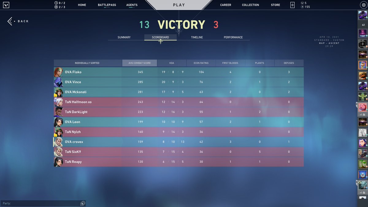 crovex23's tweet photo. Also won our last BO3 2:0 today against Take A Nap @ #VCT
GG WP
Still losing a lot of Pistols Rounds but communication is really good now π₯³Tommorow we play against #Failen9 so it will be an interesting game. Keep going team! β
#OwnYourGame #WorkHard https://t.co/bG6jWNPvhZ