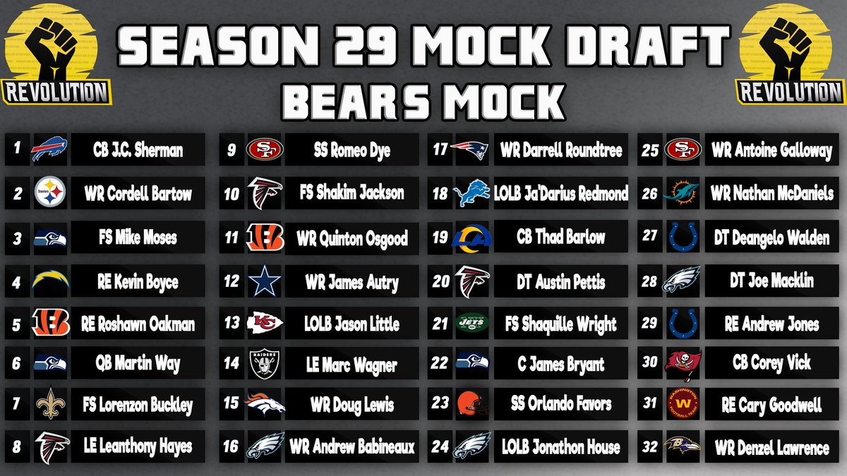 MSRdraftgurus's tweet photo. Our last bit of content prior to the draft, the gurus release an individual Round 1 mock!
*Dubya's mock was completed pre Chargers/Rams trade

@MSRLeague https://t.co/FWcTEbkICO