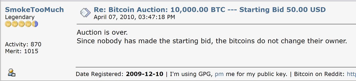 7/ Someone tried to sell their 10,000 bitcoins for $50 back in 2010. The highest bid was only $20. Today, those coins are now worth half a billion dollars.