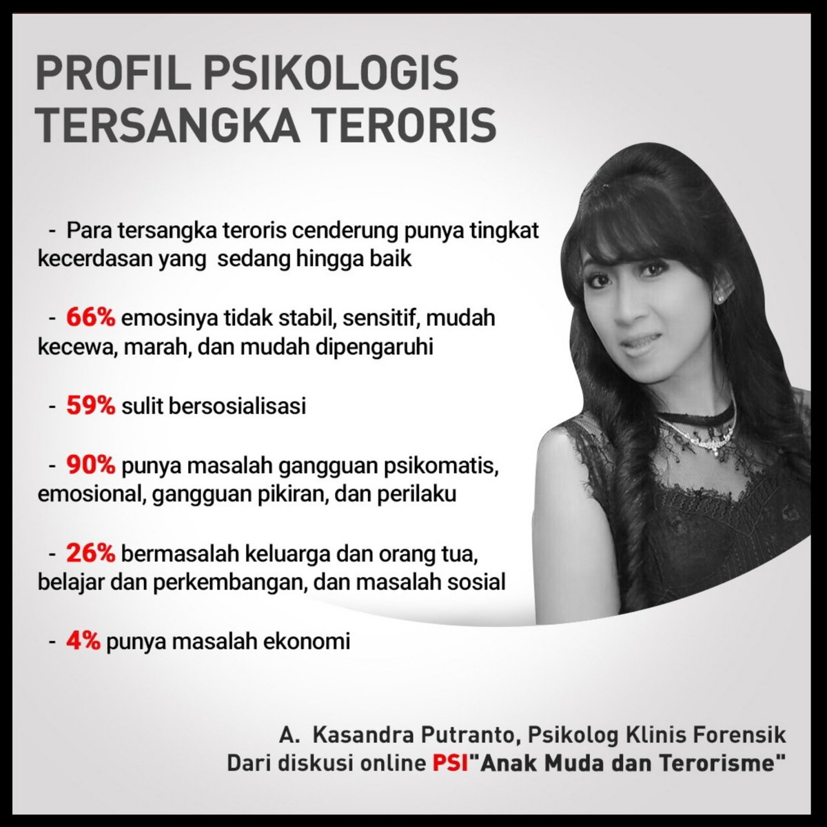 psidpckuta's tweet photo. #PSIBersamaRakyat #akupsi #psiid #psibali #psibadung #psikuta #psikutautara #psikutaselatan #psimengwi #psiabiansemal #psipetang #solidaritasindonesia #solidaritasbali #solidaritasbadung #solidaritaskuta  #kitatidaktakut #milenialtolakterorisme https://t.co/vv8zubBhOg
