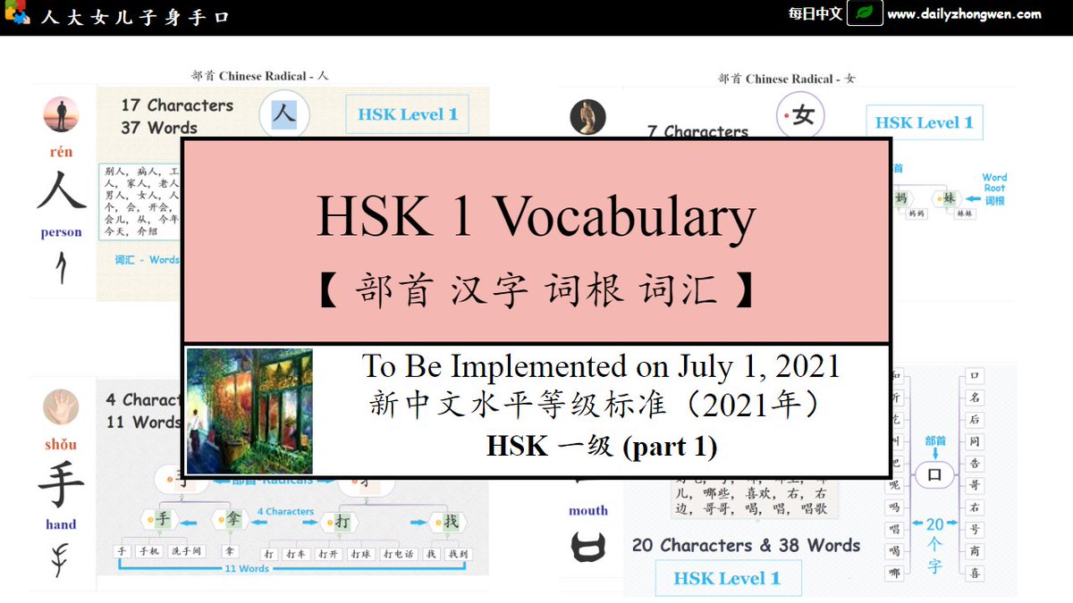 每日中文on Twitter Hsk 学汉语 Learn Chinese Hsk Level 1 Vocabulary Part 1 新中文水平等级标准 21年 部首 汉字 词根 词汇 From 人 大 女 儿 子 身 手 口