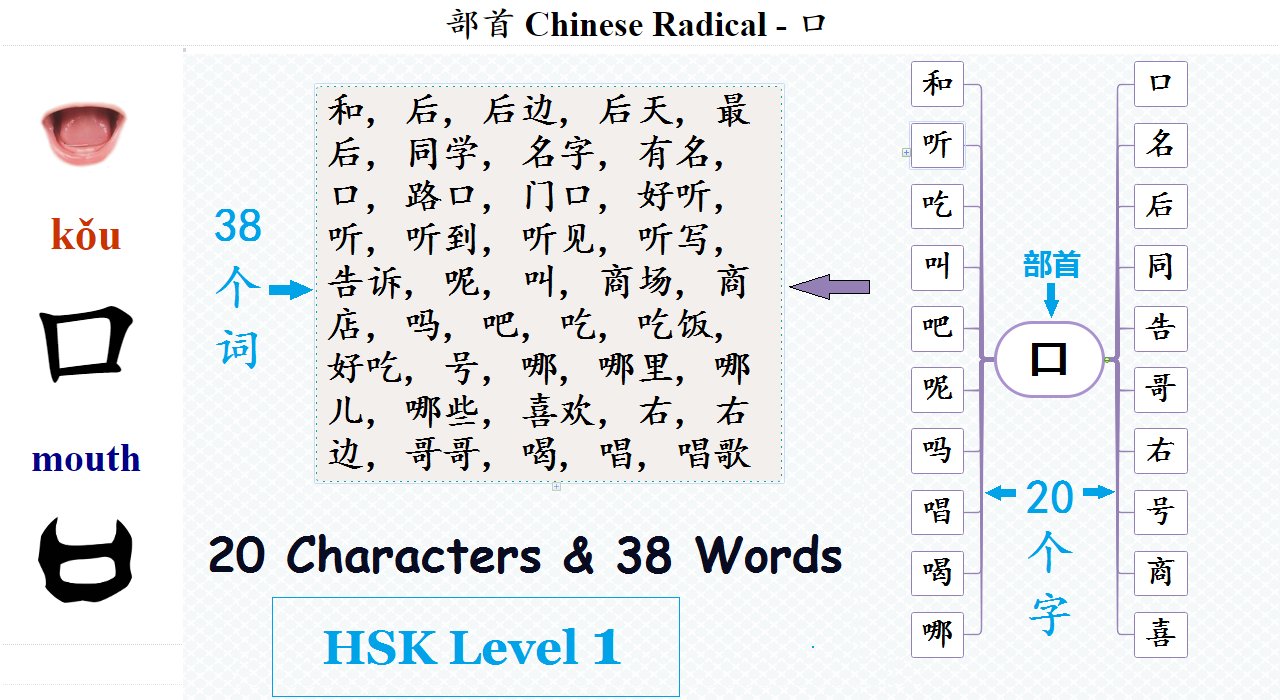 每日中文在twitter 上 Hsk 学汉语 Learn Chinese Hsk Level 1 Vocabulary Part 1 新中文水平等级标准 21年 部首 汉字 词根 词汇 From 人 大 女 儿 子 身 手