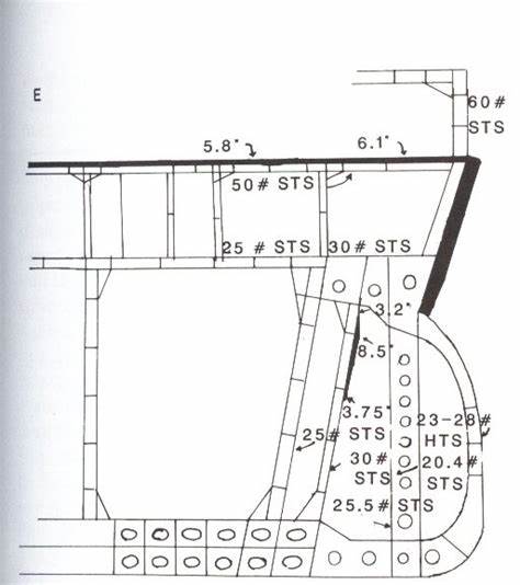 This secondary belt ran the length of the citadel. It ranged in thickness from 8.5" (216mm) over the magazines to 7.2" (173mm) over the power plant. This secondary belt extended to the bottom of the hull, tapering down to a thickness of 1" (25mm) at its bottom.