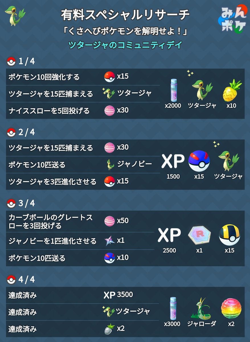 ポケモン go スペシャル リサーチ