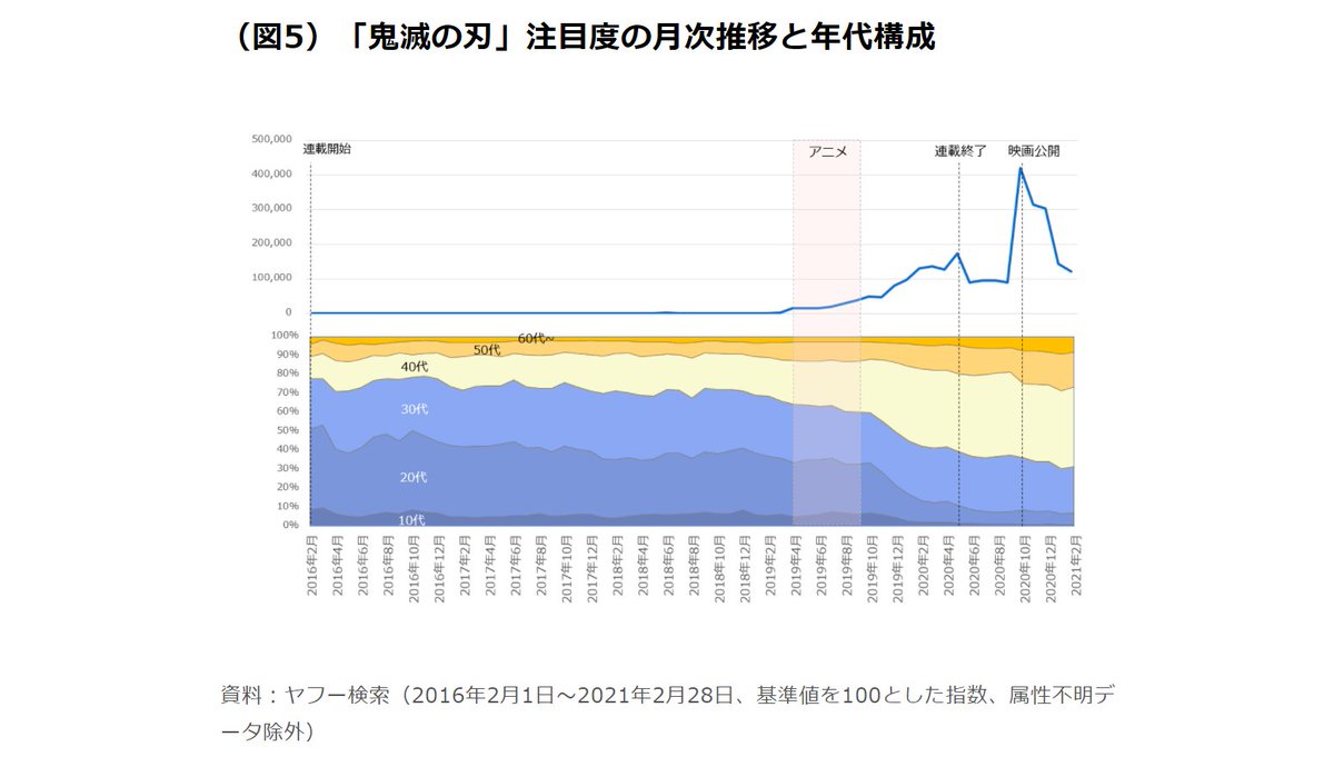 Yahoo 検索 Yahoosearchjp Twitter
