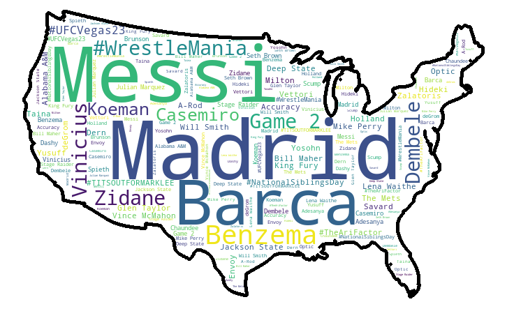 Here's what's trending across the US on Twitter at 18:02 on 2021-04-10
 #Trending #analytics #TheMoreYouKnow