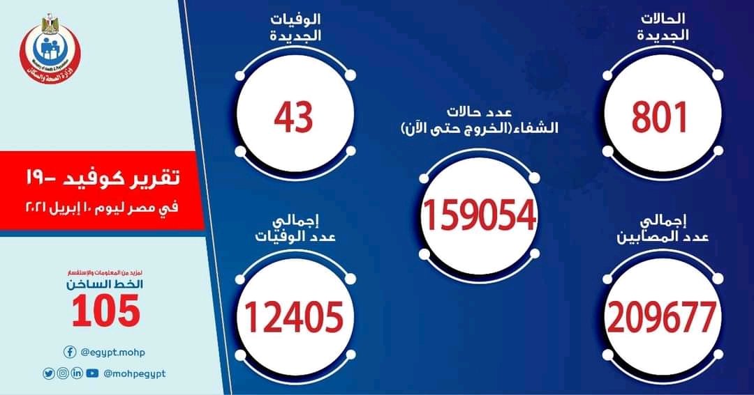 KaramElawami's tweet photo. هلا تعليم من قلوبنا بجد
#اغلاق_الدراسه_الطلاب_هتموت https://t.co/KuneDjKhQq