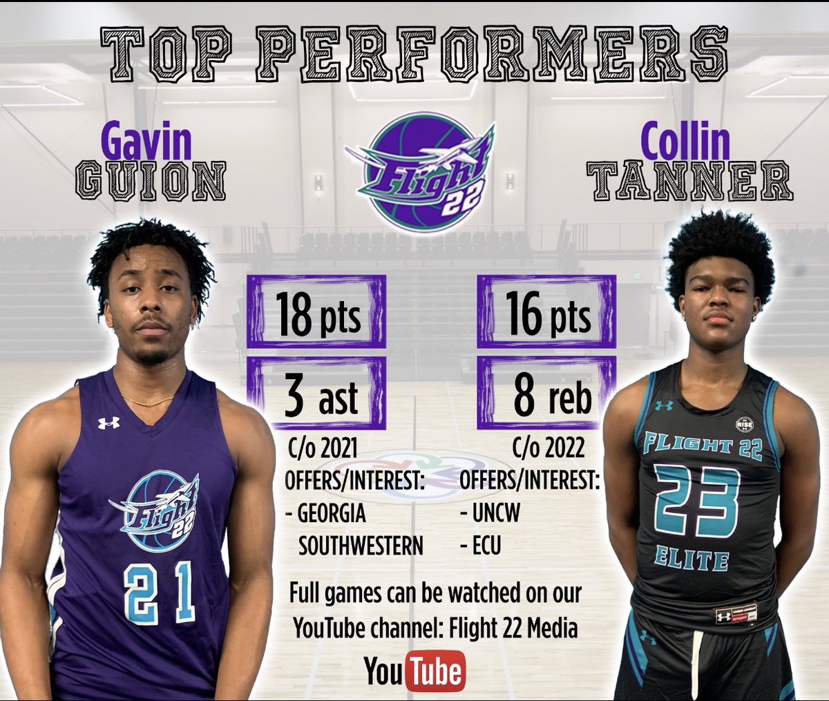 Flight22bball's tweet photo. Top Performers of game 2 at the @Phenom_Hoops Queen City Showcase:

@GavinGuion finished with 18 PTS &amp; 3 AST

@Lilctanner01 finished with 16 PTS &amp; 8 REB https://t.co/19IeJFlmYX