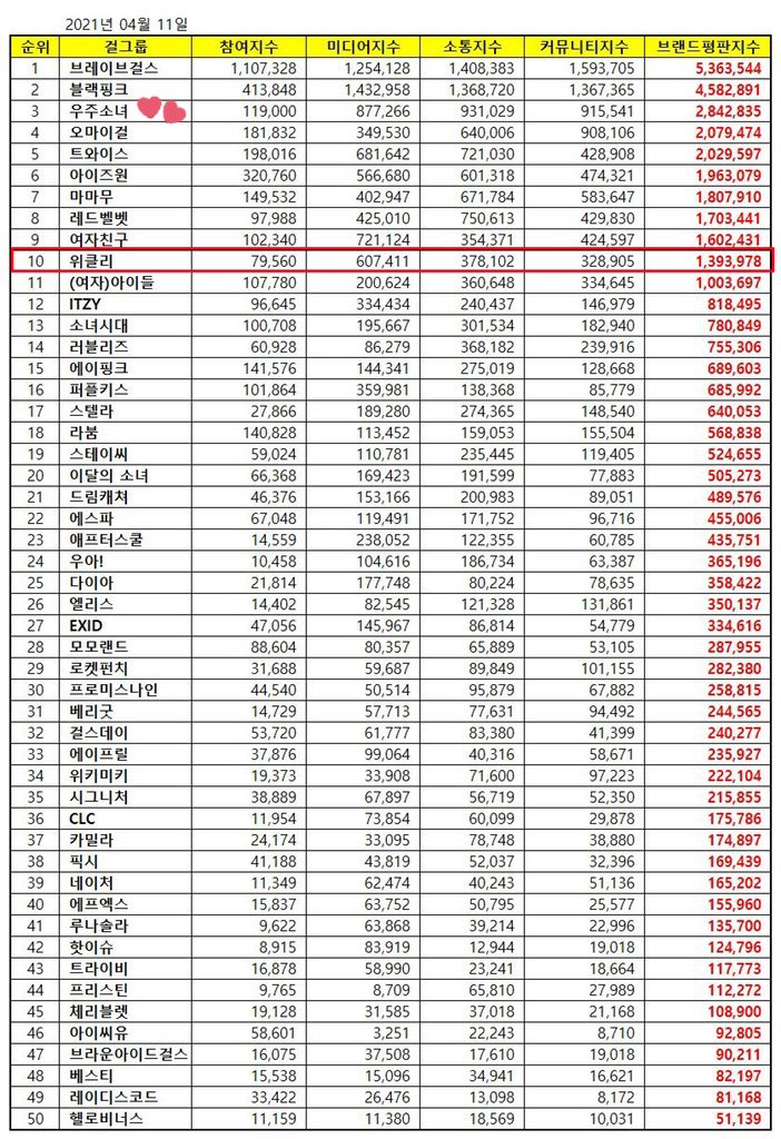 WJSN #3????? OMG