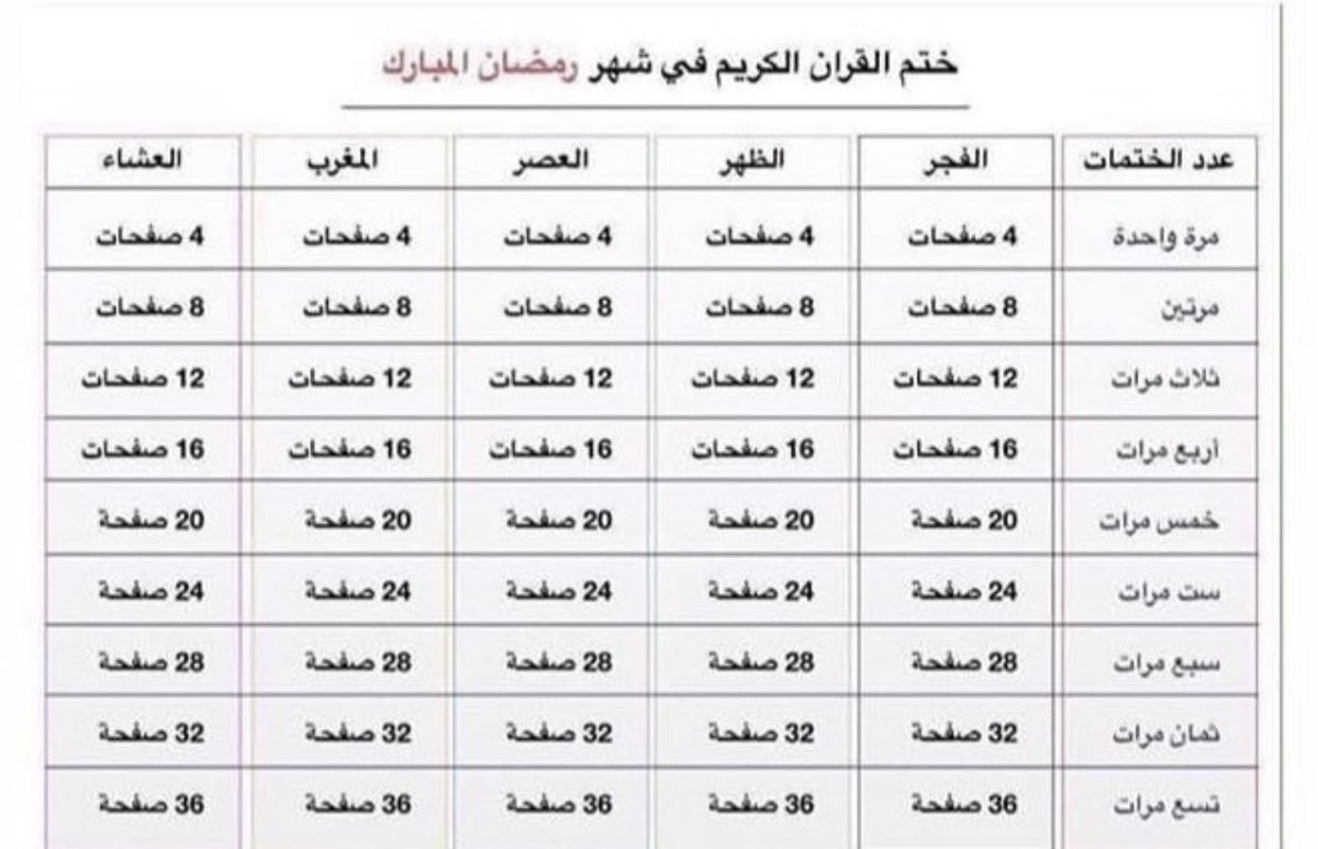 جدول لختم القران في شهر رمضان فضلوه عندكم ♥️ 
الدال على الخير كفاعله 🙏
#أسعار_البنزين