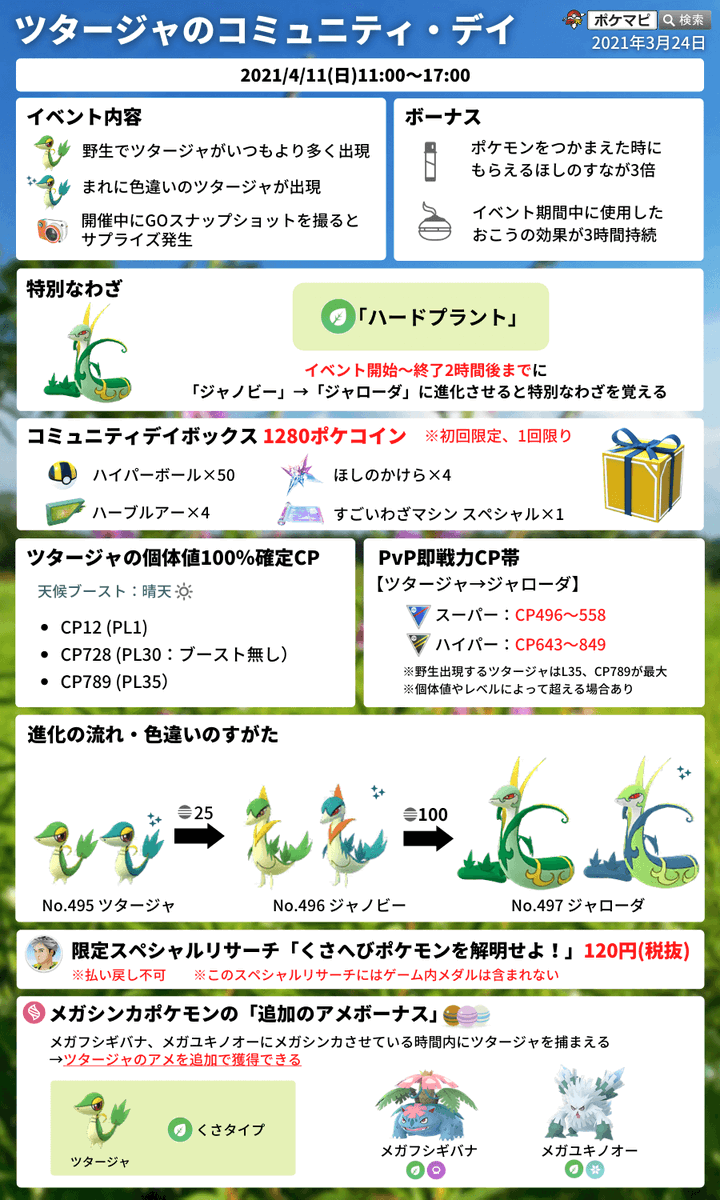 ট ইট র ポケモンgo攻略情報 ポケマピ メガフシギバナ か メガユキノオー をメガシンカさせておきましょう メガシンカ有効時間内にツタージャを捕獲すると 追加のアメ 1 をもらえる 例 ツタージャ100匹を捕獲するとツタージャのアメが追加で100