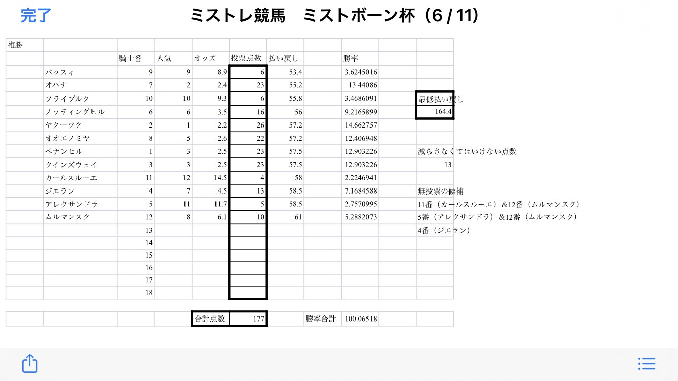 エビとカキはおいしい V Twitter ミストボーン杯 上位のオッズが横並びなんで誰が来るかは当てにくそうですね 逆に下位は来にくそうなので自分はカールスルーエ ムルマンスク外しでいきます ムルマンスク来ないで欲しいなぁ ミストレ ミストランナー エビとカキはおいしい V Twitter ミストボーン杯 上位のオッズが横並びなんで誰が来るかは当てにくそうですね 逆に下位は来にくそうなので自分はカールスルーエ ムルマンスク外しでいきます ムルマンスク来ないで欲しいなぁ ミストレ ミストランナー