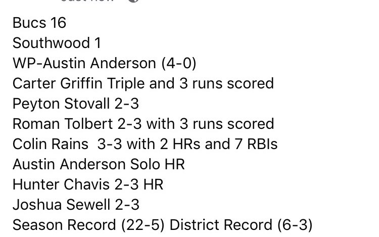 <a href="/HHS_Baseball18/">Haughton Baseball</a> 16, Southwood 1; WP: Austin Anderson (4-0); <a href="/CarterGriffin_4/">Carter Griffin</a> 3B, 3 runs; <a href="/peyton_stovall/">Peyton Stovall</a> 2/3; <a href="/RomanTolbert1/">Roman Tolbert</a> 2/3, 3 runs; <a href="/ColinRains15/">Colin Rains</a> 3-3, 2HRs; Anderson HR; <a href="/hunterchavis03/">Hunter Chavis</a> 2-3, HR; Joshua Sewell 2-3
