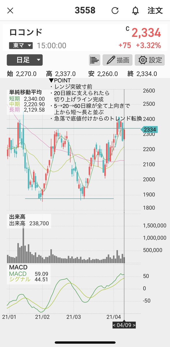 ロコンド ツイッター