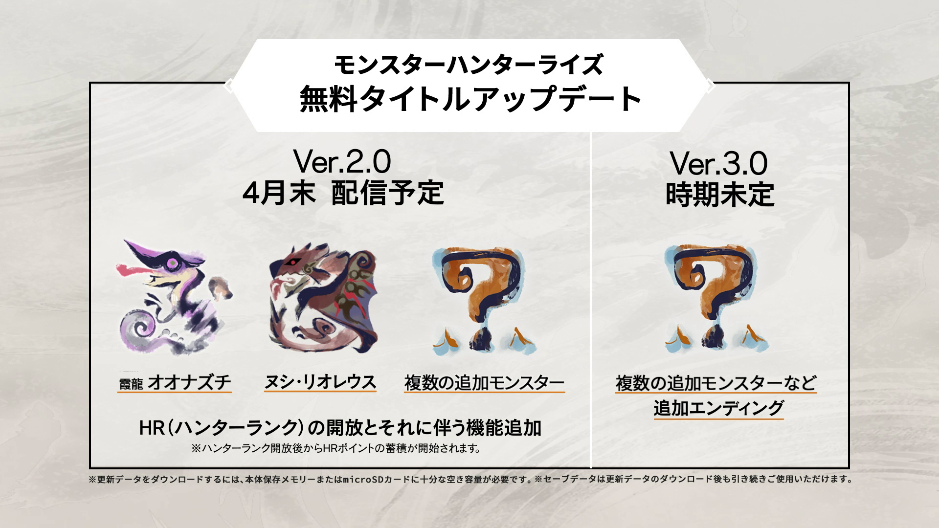モンスターハンターライズ公式 モンスターハンターライズ では複数の追加モンスターなどが登場する 無料タイトルアップデート を実施 4月末配信予定の Ver 2 0 では ヌシ リオレウス が登場 霞龍 オオナズチ を含む複数の追加モンスターが モンスターハンターライズ公式 モンスターハンターライズ では複数の追加モンスターなどが登場する 無料タイトルアップデート を実施 4月末配信予定の Ver 2 0 では ヌシ リオレウス が登場 霞龍 オオナズチ を含む複数の追加モンスターが