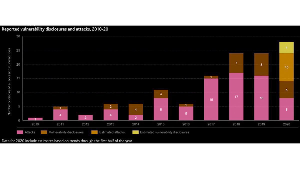 MoHossain's tweet image. LinkedIn Also Has a 500M User Data Leak
wired.com/story/linkedin…