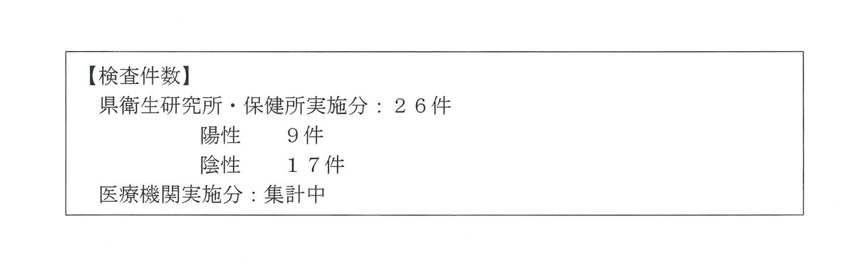 県 コロナ ウイルス twitter 山形