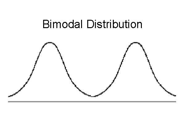 The world population is rapidly splitting into a bimodal wealth distributionSoon it’s going to be impossible to jump from poor to richThe rich will completely geographically isolate themselves from teeming ugly, poor, fat masses