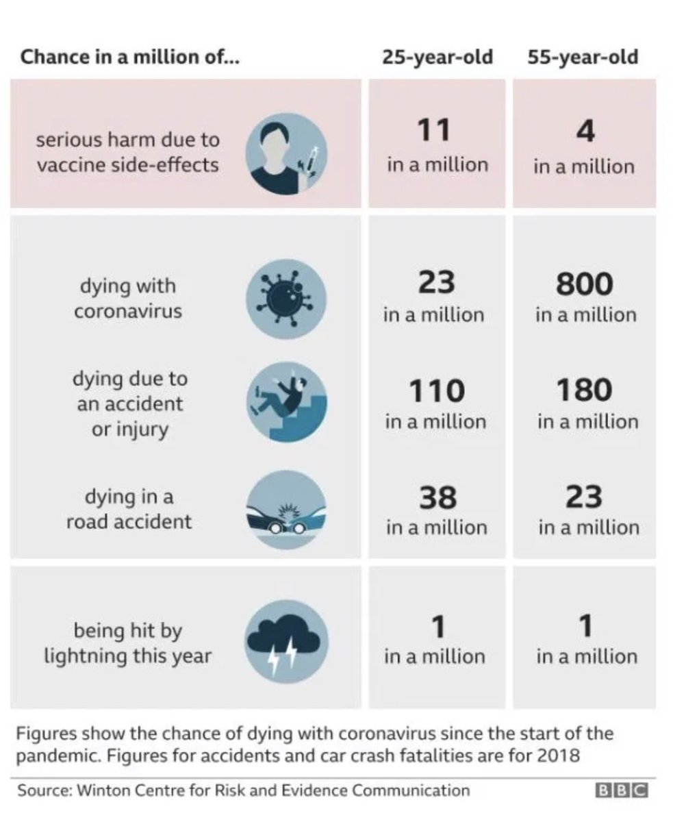 Casey Parker (@broomedocs) on Twitter photo Nice infographic that can help us discuss risk with patients <a href="/KangarooBeach/">Tim Leeuwenburg</a> <a href="/ketaminh/">Fred</a> <a href="/brookmanknight/">Adj Prof Karen Price, 20-22 RACGP Past Prez</a> <a href="/TcameronTodd/">Todd Cameron</a> <a href="/rain0021rain/">Mark Raines</a> #foamed #foam4gp Nice infographic that can help us discuss risk with patients <a href="/KangarooBeach/">Tim Leeuwenburg</a> <a href="/ketaminh/">Fred</a> <a href="/brookmanknight/">Adj Prof Karen Price, 20-22 RACGP Past Prez</a> <a href="/TcameronTodd/">Todd Cameron</a> <a href="/rain0021rain/">Mark Raines</a> #foamed #foam4gp