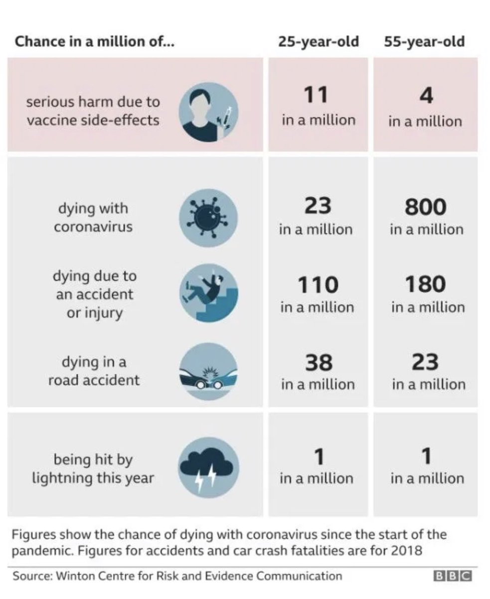 Nice infographic that can help us discuss risk with patients @KangarooBeach @ketaminh @brookmanknight @TcameronTodd @rain0021rain #foamed #foam4gp