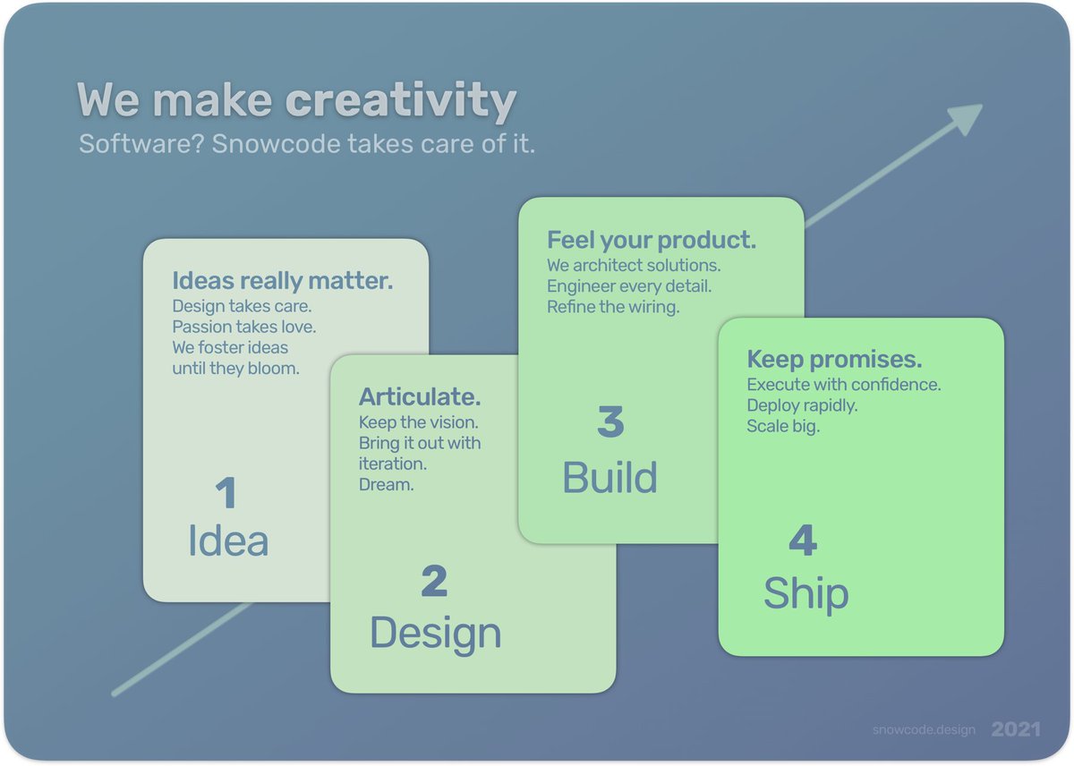 SnowcodeDesign's tweet image. We make creativity. Software? Snowcode takes care of it. ❄️ snowcode.design