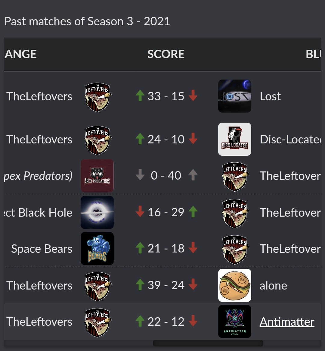 Im so proud of me and my team! ❤