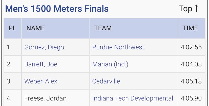 coachdougedgar's tweet photo. This a big one right here as jordan has baffled i iris’s for 2+ years. Loved a healthy race from him!!! https://t.co/aPOToyVeov