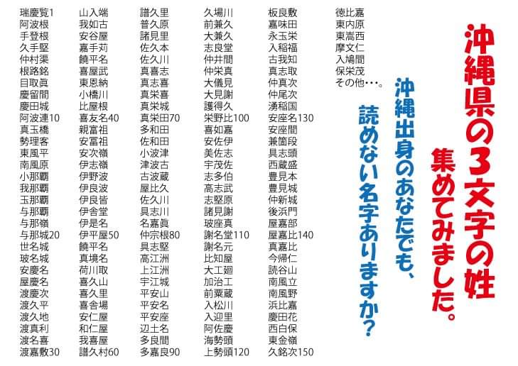 普久原 苗字 普久原 苗字