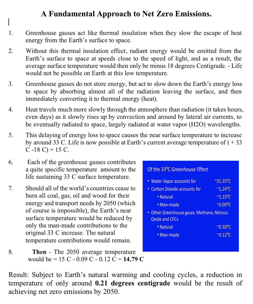 The basic maths of climate.