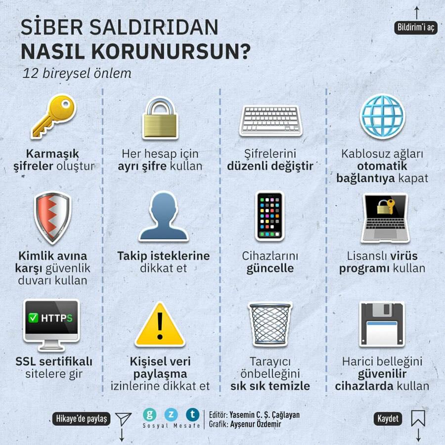 Siber Saldırılardan Kendini Koru!!
@gztTeknoloji