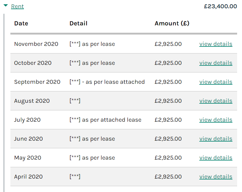 Kevin Hollinrake bills £2,925 of his own rent every month to the taxpayer - while having a share in *five* rental properties."I do not consider it reasonable to have to pay my own accommodation expenses in London in addition to other costs incurred while living away from home”