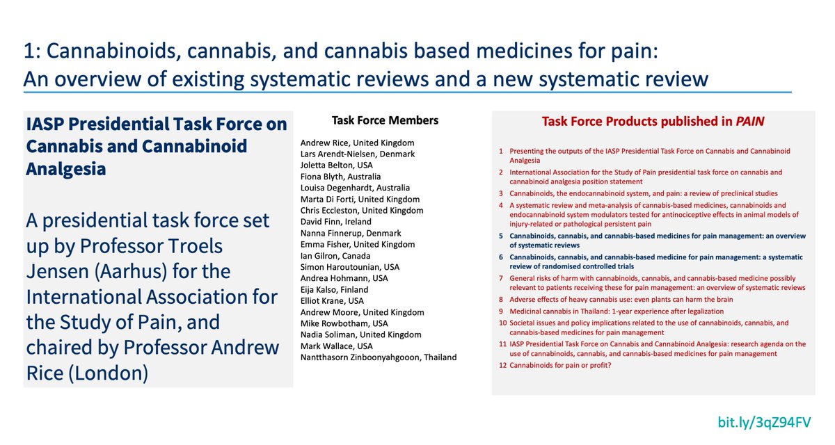 Thread about clinical evidence on efficacy in the IASP Presidential Task Force on Cannabis and Cannabinoid Analgesia ( http://bit.ly/3qZ94FV ). Fifteen slides starting with the Task Force composition and contents. Delighted to have been involved