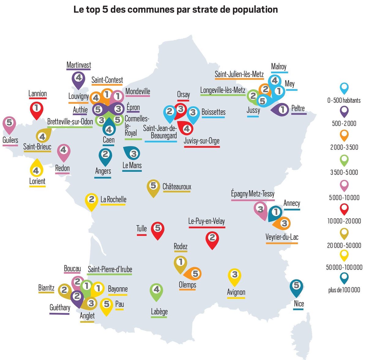 VilledeRodez's tweet photo. 📍 #Rodez classé, pour la 2ème année consécutive, 1ère des villes moyennes françaises (entre 20000 et 50000 hab.) où il fait bon vivre ! 😊👏 
Rodez est aussi 16ème au niveau national ! 

Tout le classement ici ➡️ https://t.co/QXY74TNjRh https://t.co/ijkT2Hwv76