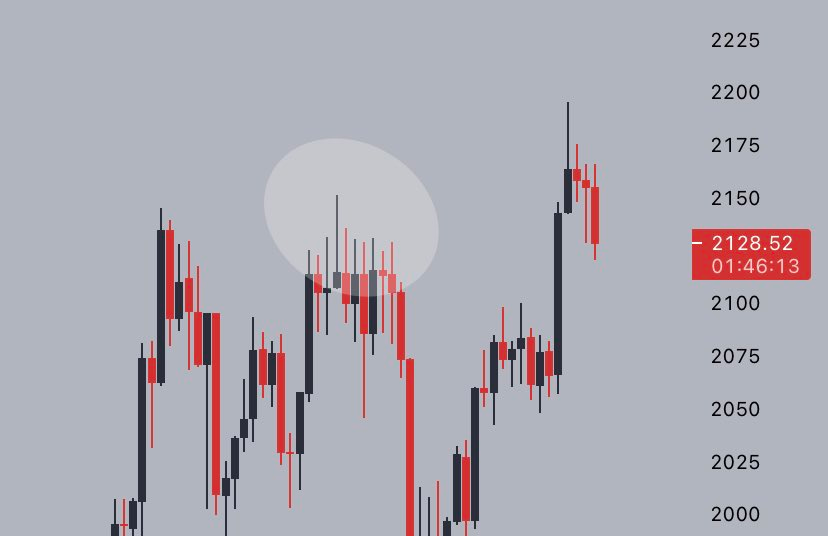 We now know what the indicator does: display traded volume by price.But what does it tell us?I briefly touched upon this yesterday, when I discussed why I expected the marked zone to be defended.