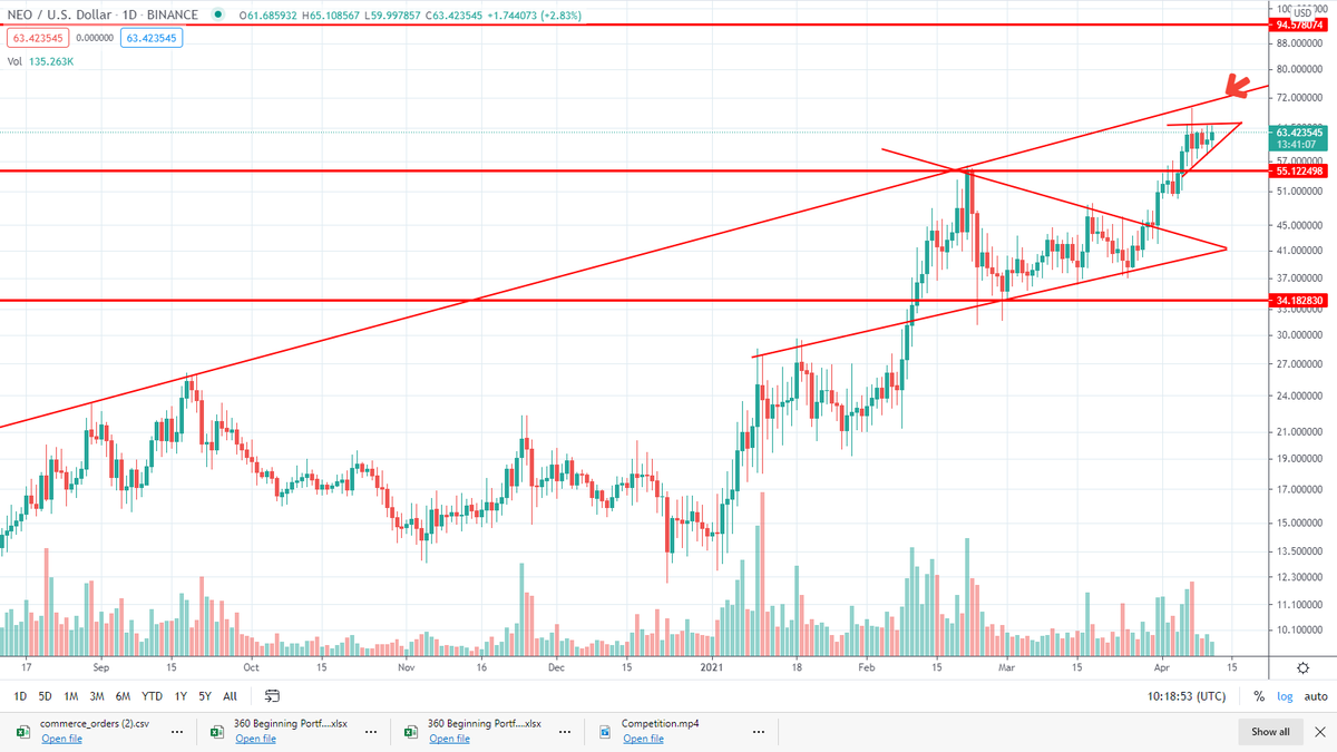 360_trader's tweet photo. $NEO ... next up https://t.co/2yNuhx2DnA