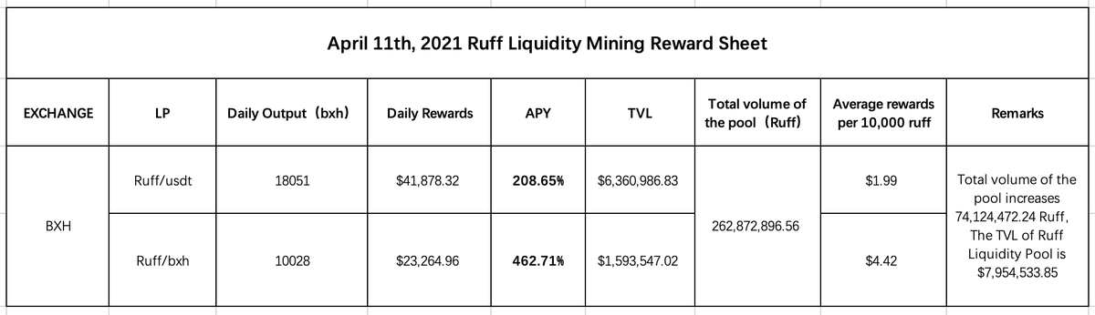 Ruff Chain tweet media