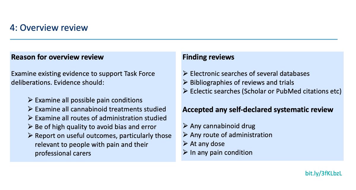 The overview review ( http://bit.ly/3fKLbzL ) tried to be as open as possible - any cannabinoid, any route, any condition, and any self-declared systematic review.