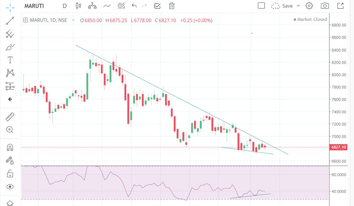 newbeeinSM's tweet photo. @nishkumar1977 sir ji is it bullish divergence?? https://t.co/E9aQsrz4on