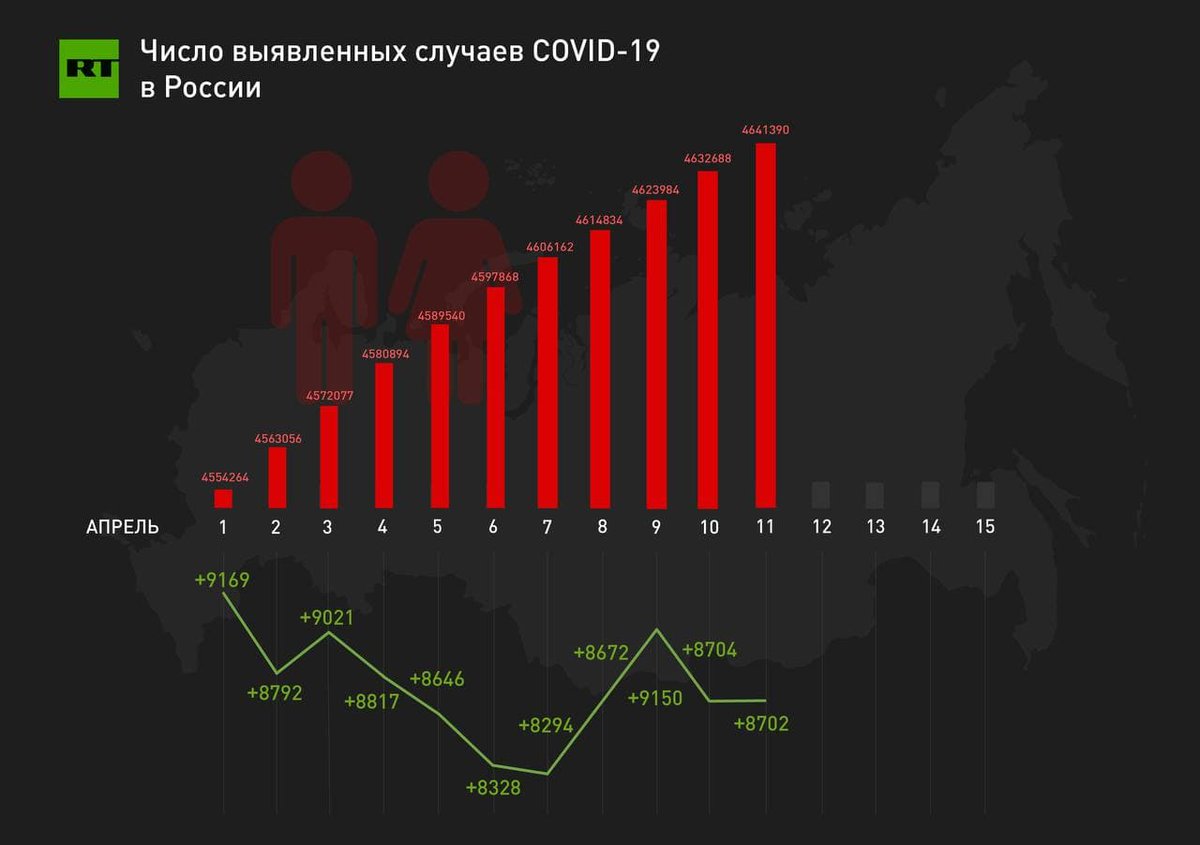 Поменялось количество