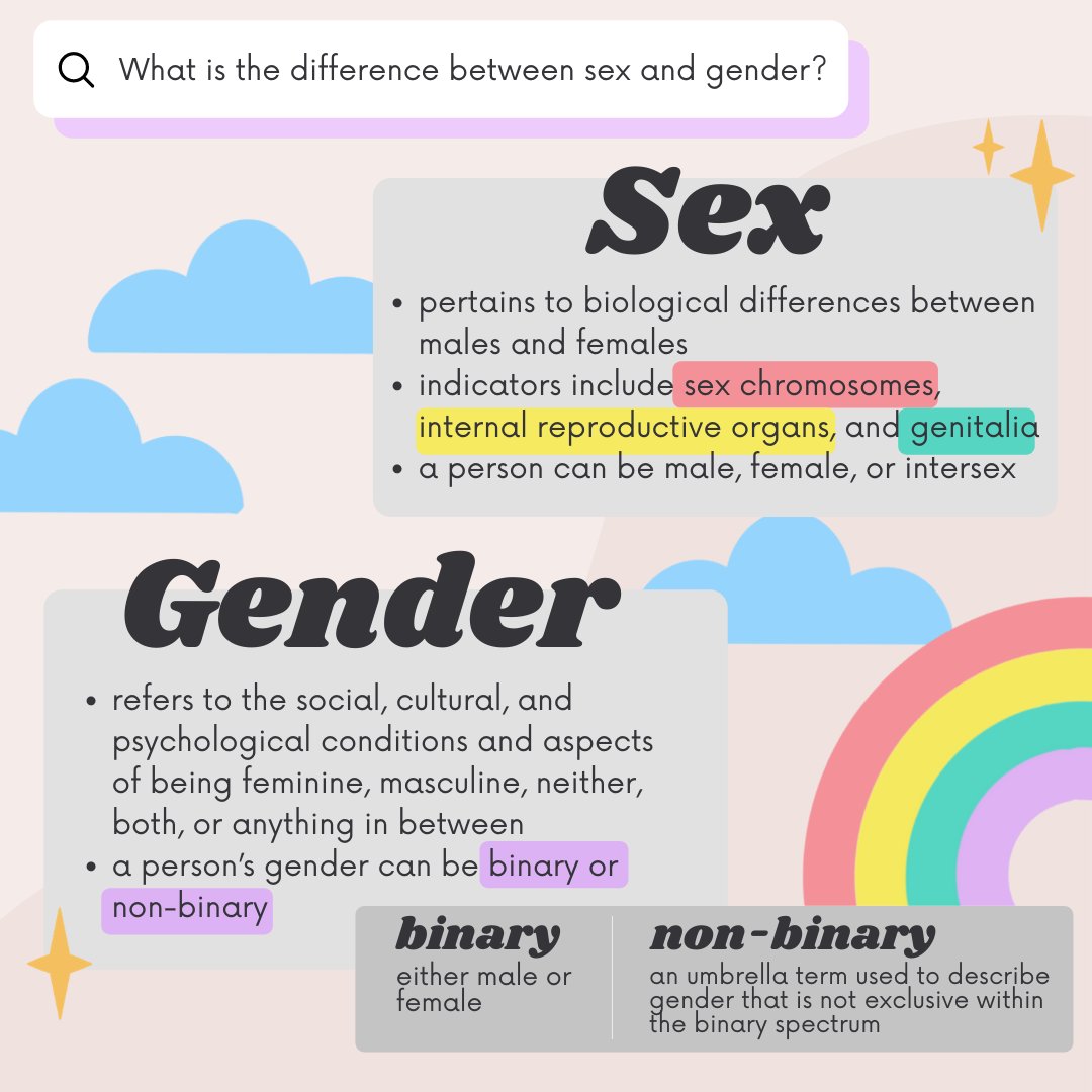 Sexuality vs gender
