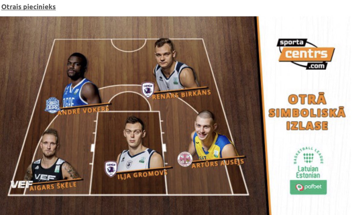 <a href="/dsnbasketball/">dsnbasketball</a> absolvents <a href="/Renaars10/">Renars Birkans</a> <a href="/Sportacentrs/">Sportacentrs.com</a> žurnālistu veiktajā aptaujā ir iekļauts @Pafleague 2.simboliskajā izlasē #dsnbasketball #komanda #basketbols #dsnbasketbols