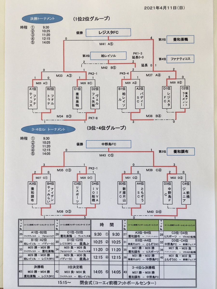 少年 サッカー 速報 全日本 中央 大会 大会 東京 都