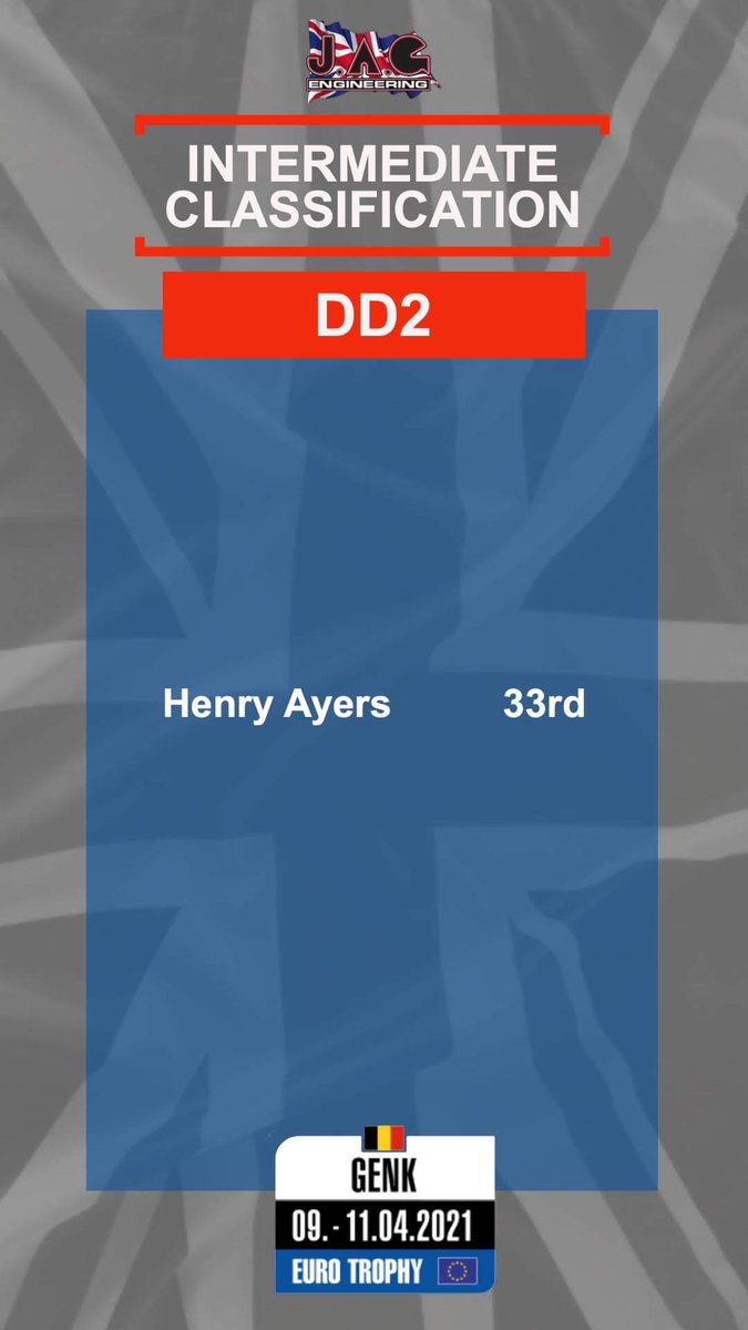 After yesterday’s action, here are the results from the Intermediate Classification for all our Brits.

Let’s give them our support today.

#WeAreRotax #JAGRotax #BestOfBritish

Posters by <a href="/MediaAccelerate/">Accelerate Media</a>