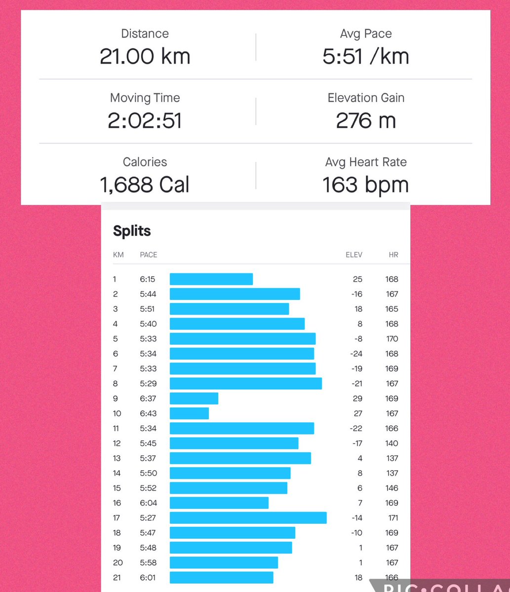 ThandieMwape's tweet photo. Fetched 21km 🏃🏽‍♀️ 

Sunday redeemed us after we slept in yesterday!

#RunningWithTumiSole @RunningWithTum1 🇿🇦 
#runningwithnature 🌱💦🌳🍁🌍 
#Bakwetu 🇿🇲🇨🇦 
@we_are_runners_ @WomensRunning 
#fitmom 
#Zedrunner https://t.co/FMTgSQIRWr