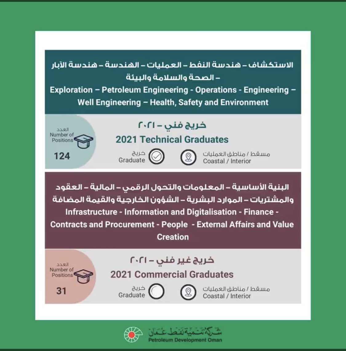 الصورة