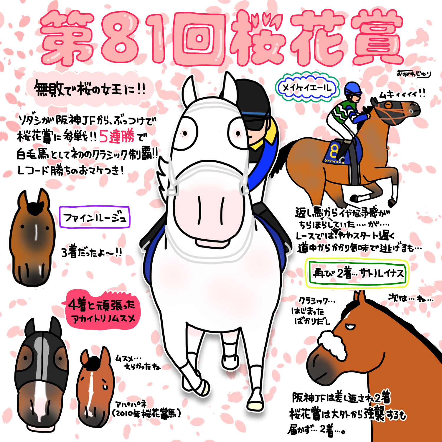 Twitter 上的 おがわじゅり 桜花賞を振り返る ソダシが無傷の5連勝で桜の女王に 汗でほんのり馬体がピンク色だった ソダシは本当に綺麗でしたね サトノレイナスは大外枠から追い込むも2着 どの馬もお疲れ様でした T Co Ksusorb42s Twitter Twitter 上的 おがわじゅり 桜花賞を振り返る ソダシが無傷の5連勝で桜の女王に 汗でほんのり馬体がピンク色だった ソダシは本当に綺麗でしたね サトノレイナスは大外枠から追い込むも2着 どの馬もお疲れ様でした T Co Ksusorb42s Twitter