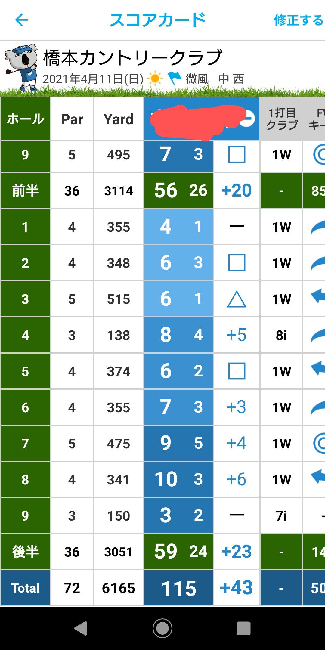 スージー Golf 1人ゴルフ終わったー 疲れたけど 楽しかった笑笑 ベストスコアを1更新です ホンマにパットが悪いなぁ W どうやら飛ばすことは出来ても 転がす才能は無いようです笑 ゴルフ ゴルフ初心者 ゴルフ好きと繋がりたい 橋本