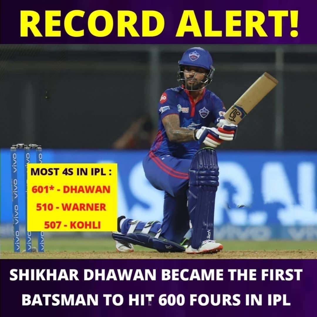 #underratedplayer #Sikhardhawan #IPL