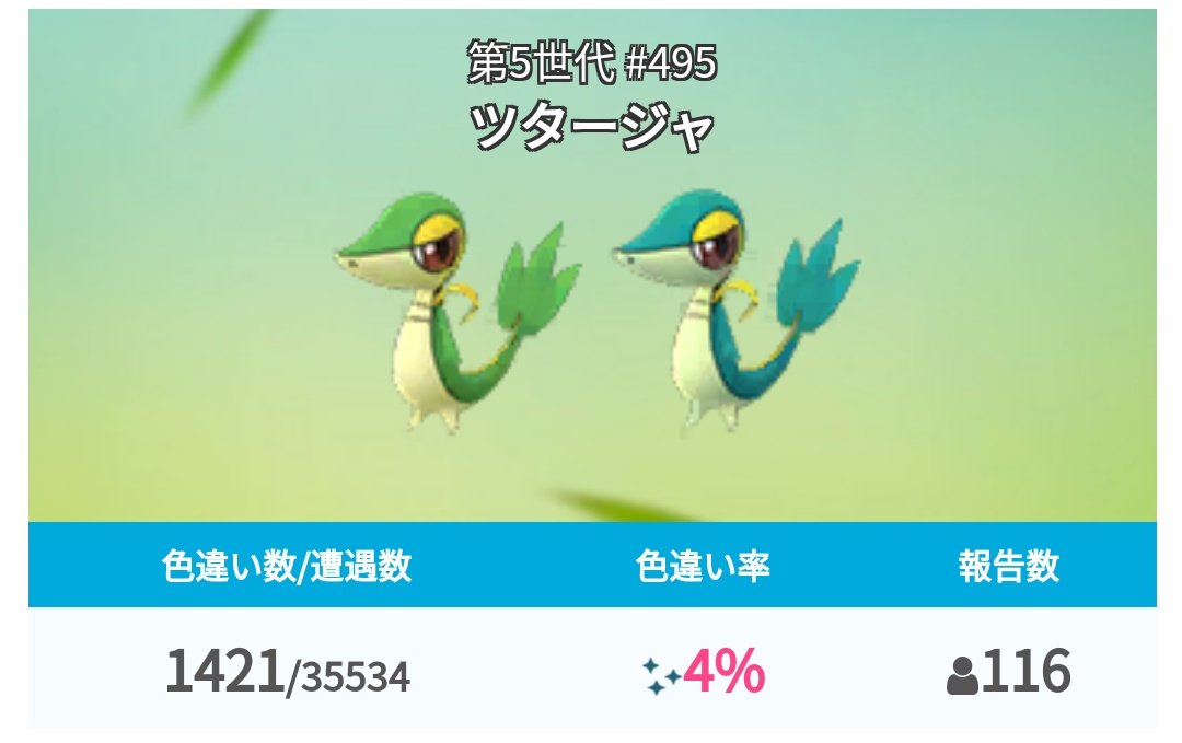 ポケモンgo攻略 みんポケ S Tweet ツタージャのコミュニティデイお疲れ様でした 今回も色違い確率は約4 となっています ツタージャの個体値ランクチェックはこちら ポケモンgo Trendsmap