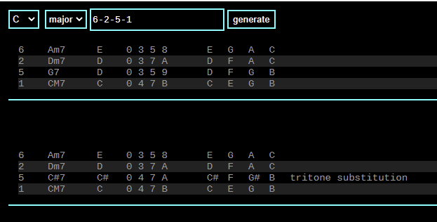 impbox's tweet photo. Made a little tool for finding nicely voiced chord progressions and giving you tracker friendly output for arps and chords
https://t.co/0FOhJGd25O https://t.co/PPkSUweDEq
